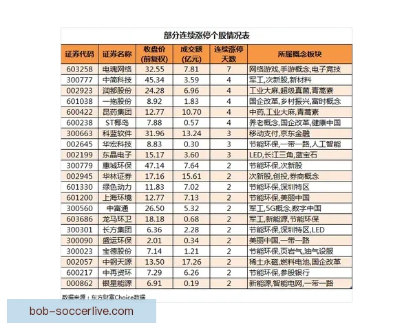 世界杯竞猜赔率平台全面解析投注技巧数据趋势与安全指南深度指引